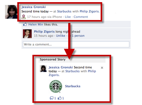 Facebook ads là gì? Các hình thức quảng cáo chính trên facebook