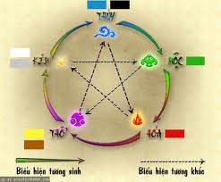 Tư vấn thiết kế web theo phong thủy