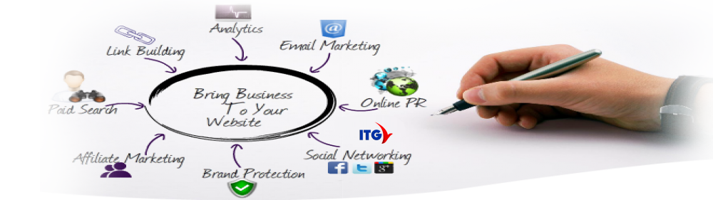 Đòi hỏi đối với người làm Marketing trực tuyến 