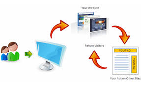 Quảng cáo remarketing