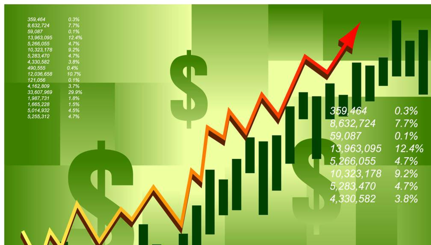 Ngân sách quảng cáo google adwords