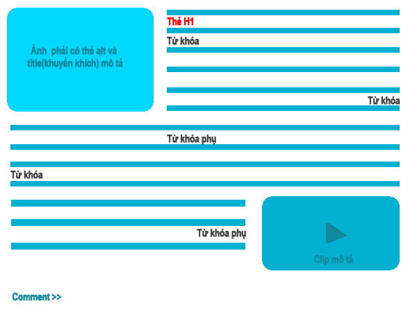 Viết nội dung chuẩn seo google